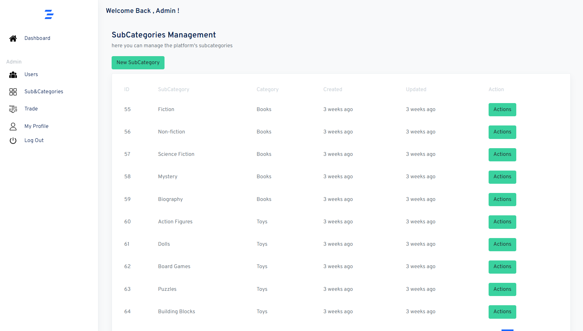 manage subcategories